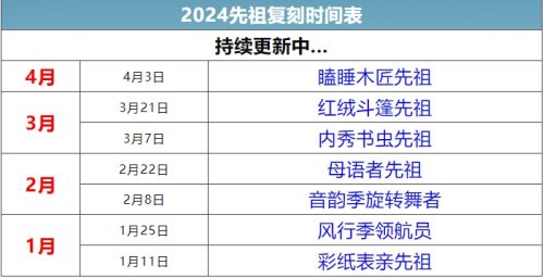 《光遇》2024先祖最新复刻时间表大全