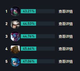 LOLs14奥拉夫出装推荐
