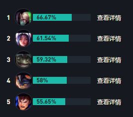 LOLs14奥拉夫出装推荐