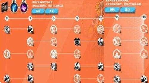《火炬之光》无限圣枪天赋选择方案推荐