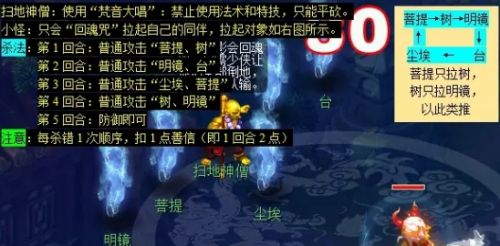 《梦幻西游》限时副本妙法慧心通关打法分享