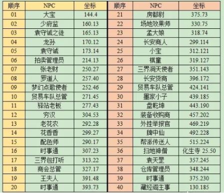 《梦幻西游》限时副本妙法慧心通关打法分享