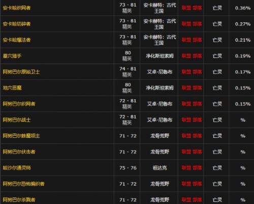 《魔兽世界》蛛魔几丁质可获取途径一览