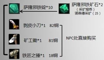 《魔兽世界》侏儒军刀获取攻略2024