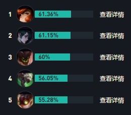 《英雄联盟》S14索拉卡出装及天赋最佳搭配一览