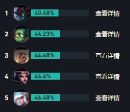 《英雄联盟》S14索拉卡出装及天赋最佳搭配一览