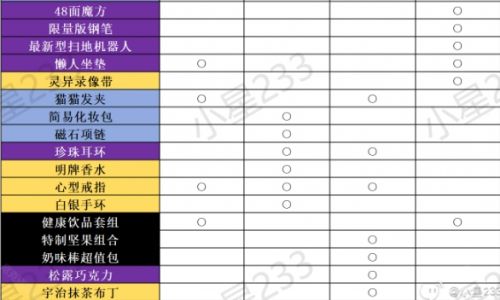 《女神异闻录夜幕魅影》协同者礼物喜好表一览