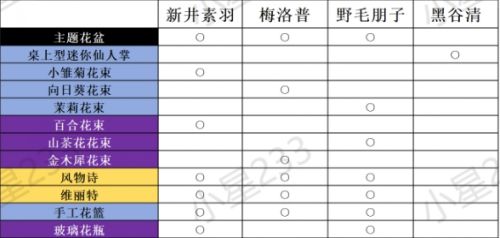 《女神异闻录夜幕魅影》协同者礼物喜好表一览