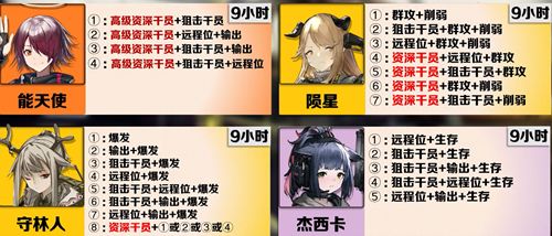明日方舟公招tag表最新