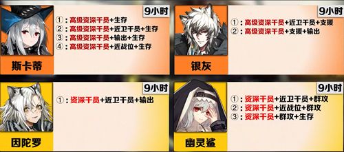 明日方舟公招tag表最新