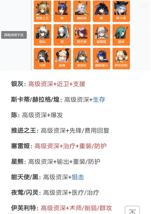 明日方舟公招tag表最新
