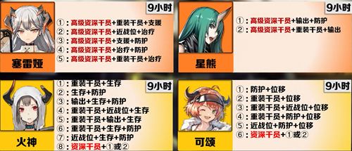 明日方舟公招tag表最新