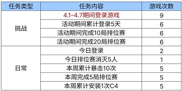 cf手游心动节拍多少积分可获得云悠悠心动起点 云悠悠心动起点积分答案分享[多图]图片3