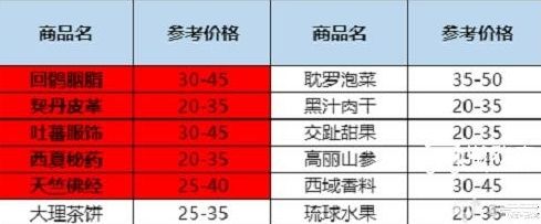 《天龙八部》跑商最新方法推荐