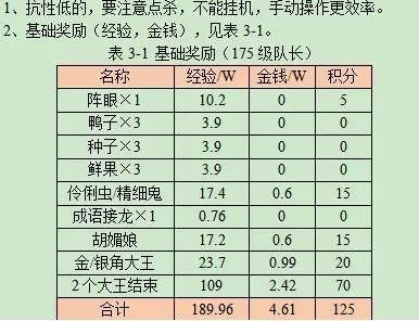 《梦幻西游》平顶山副本通关攻略详解