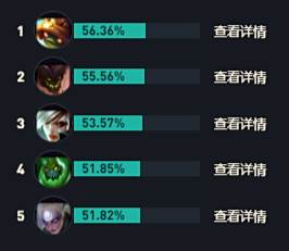 LOLs14猪妹出装推荐