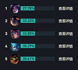 LOLs14猪妹出装推荐