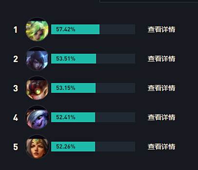 LOLs14薇恩出装推荐
