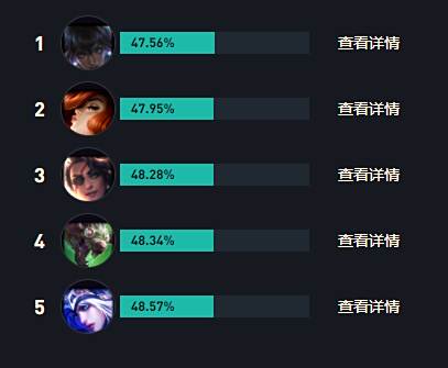 LOLs14薇恩出装推荐