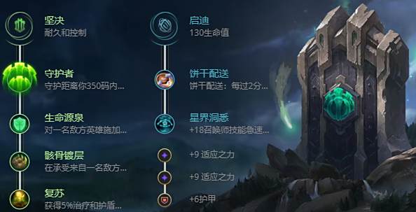 英雄联盟璐璐怎么出装