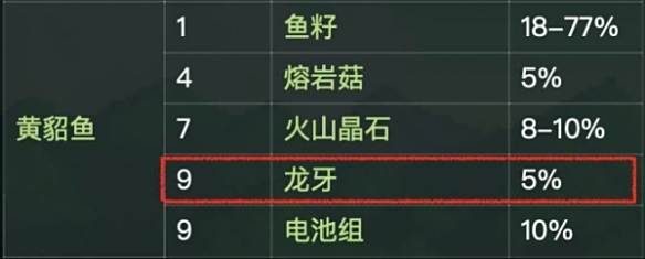 《星露谷物语》龙牙获取攻略