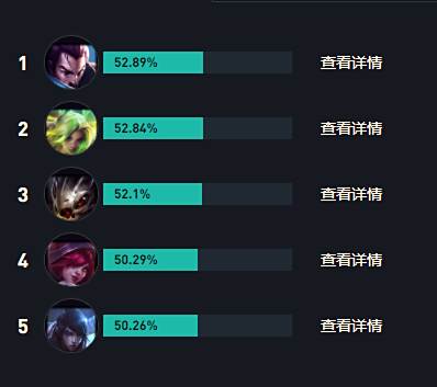 LOLs14女警出装推荐