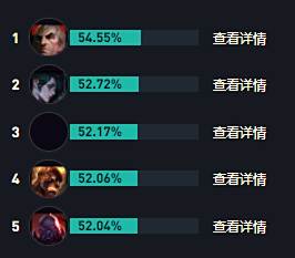 LOLs14发条出装推荐