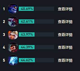 LOLs14发条出装推荐