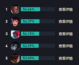 LOLs14阿卡丽出装推荐