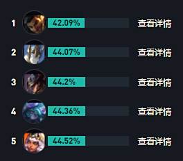 LOLs14阿卡丽出装推荐