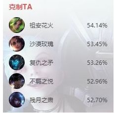 《英雄联盟》S14金克丝出装及天赋符文搭配一览