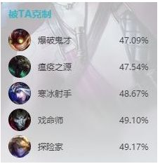 《英雄联盟》S14金克丝出装及天赋符文搭配一览