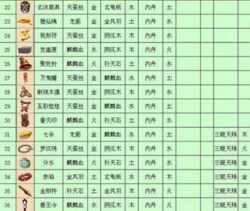 《梦幻西游》法宝最佳摆放位置一览