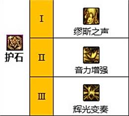 DNF缪斯护石选择推荐攻略