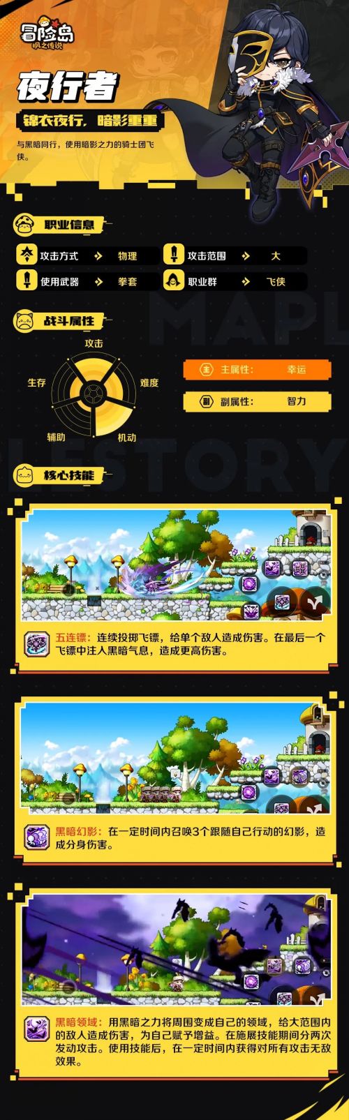 《冒险岛枫之传说》夜行者技能效果详细介绍。