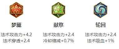 《王者荣耀》2024米莱狄最强六神装出装顺序推荐