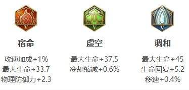《王者荣耀》2024明世隐最强六神装出装顺序推荐