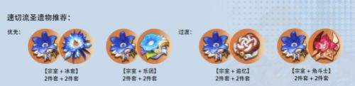《原神》最新埃洛伊武器及圣遗物搭配推荐2022