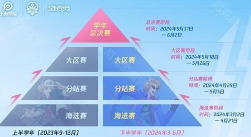 《王者荣耀》高校联赛赛程表一览