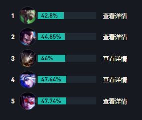 LOLs14轮子妈出装推荐