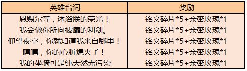 《王者荣耀》我会做你所向披靡的利剑是谁的台词