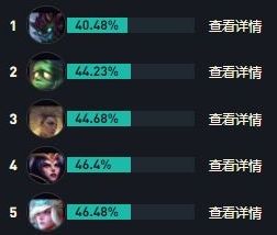 《英雄联盟》S14索拉卡最强出装及符文搭配方案