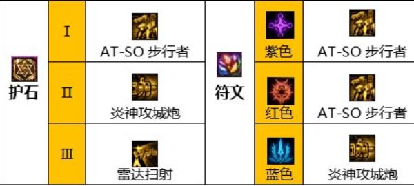 《地下城与勇士：起源》合金战士技能加点攻略