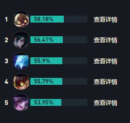 LOLs14卡特琳娜出装推荐