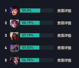 LOLs14冰女出装推荐