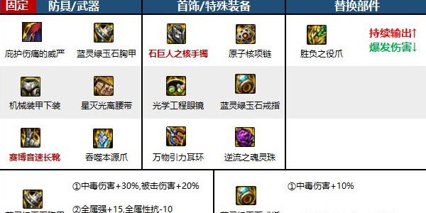 《地下城与勇士：起源》女街霸培养攻略