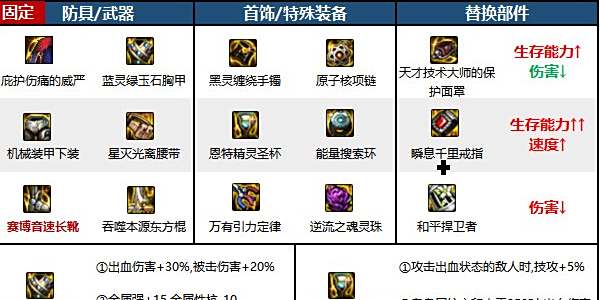 《地下城与勇士：起源》女柔道家装备搭配一览