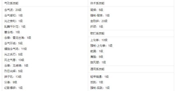 《地下城与勇士：起源》女气功师装备搭配一览