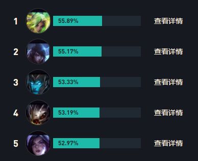 LOLs14寒冰出装推荐