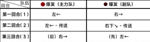 《蔚蓝档案》第七章困难7-3满星通关攻略